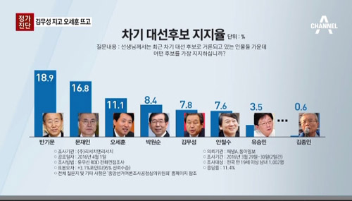 채널A <친밀감 과시한 3분 대화>(4/2)