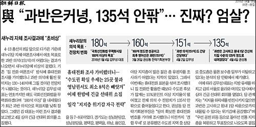 조선일보 5일자 5면 <여 “과반은커녕, 135석 안팎”…진짜? 엄살?> ⓒ 조선일보PDF