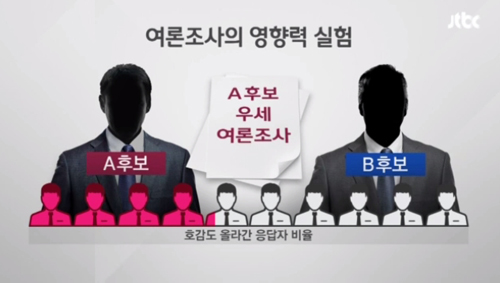 JTBC <부동층 ‘흔드는’ 여론조사>(4/5)