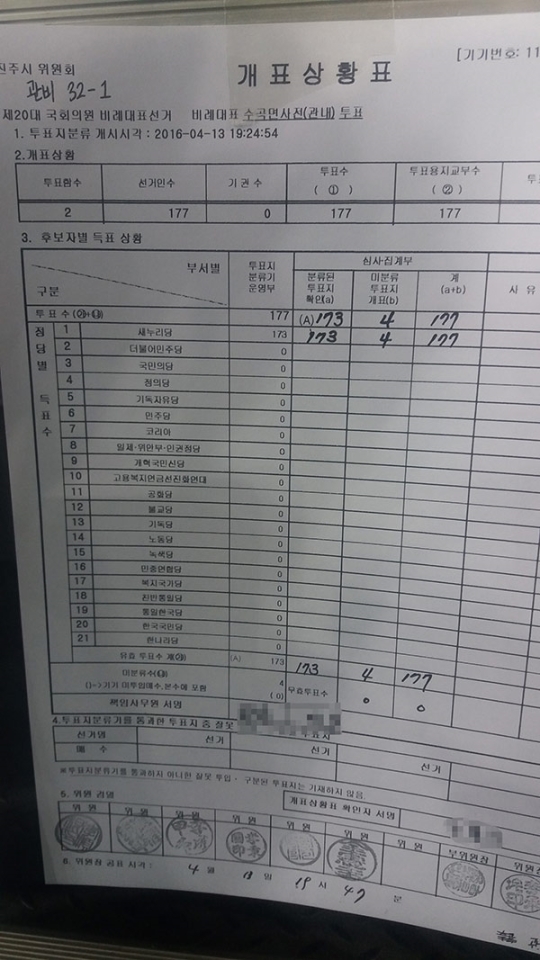 경남 진주 갑 수곡면 관내 사전투표함 개표상황표 <사진출처=경남도민일보>