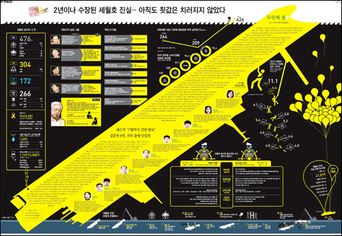 한국일보 18일자 16면 <2년이나 수장된 세월호 진실…아직도 죗값은 치러지지 않았다> ⓒ 한국일보PDF