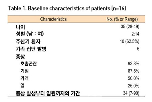 <질병관리본부 주간 건강과 질병 : 원인미상 폐손상 역학조사 중간결과>(2011/11/11. 제4권 제45호)