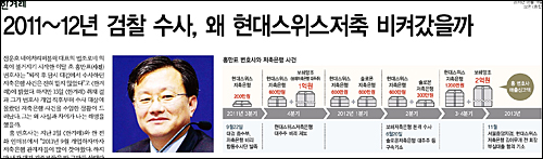 한겨레신문 16일자 2면 <2011~12년 검찰 수사, 왜 현대스위스저축 비켜갔을까> ⓒ 한겨레신문PDF