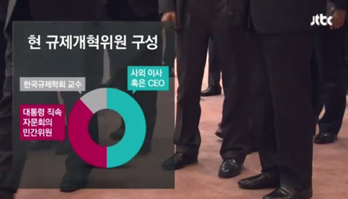 JTBC <‘규개위원 40명’ 명단 보니…>(5/24)