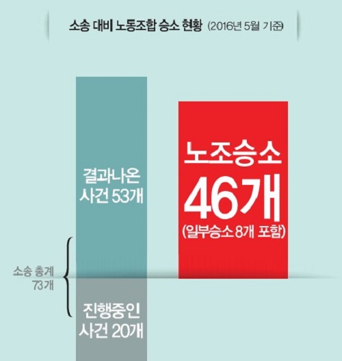 <이미지출처=지난 24일자 MBC 노보>
