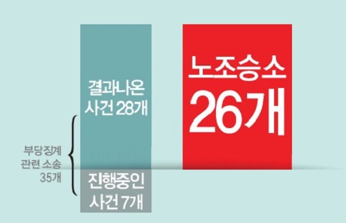 <이미지출처=지난 24일자 MBC 노보>