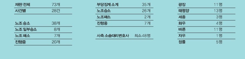 <이미지출처=지난 24일자 MBC 노보>