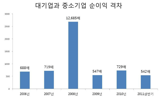 출처 - 경제개혁연구소