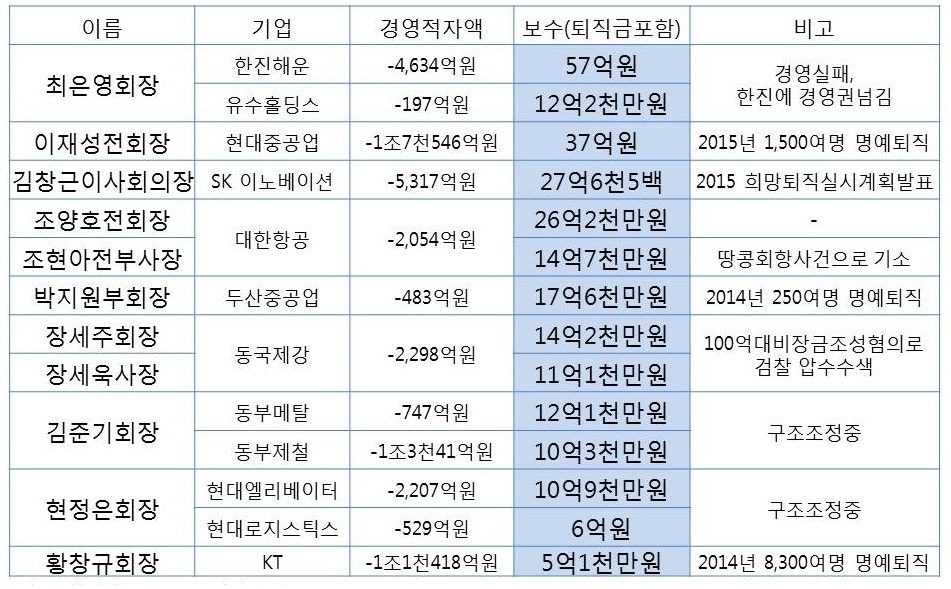 출처 - 경제개혁연구소