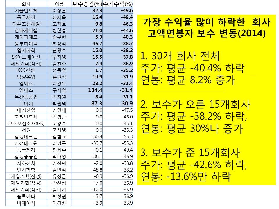 출처 - 경제개혁연구소