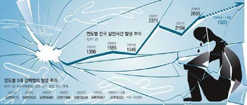 <이미지 출처=전국번죄피해자 지원연합회>