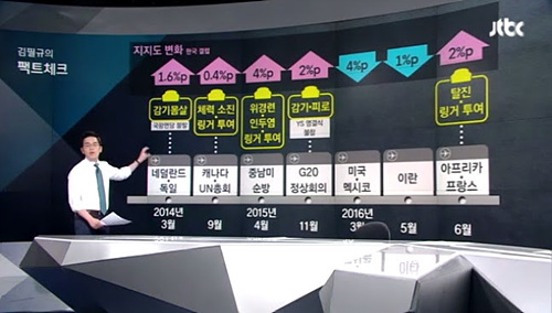 JTBC <팩트체크/‘대통령 건강’ 공개해도 되나?>(6/6)