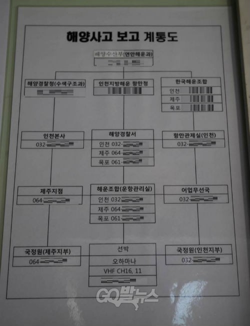 ‘go발뉴스’가 단독 입수한 오하마나호 해양사고 보고 계통도