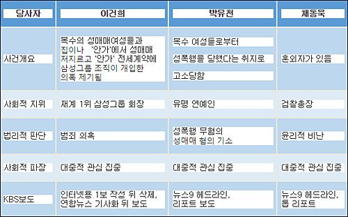ⓒ 전국언론노동조합 KBS본부
