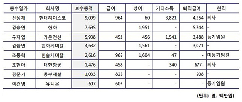 출처 - <연합뉴스>