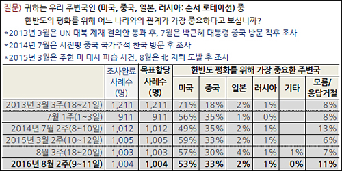 <이미지 출처=한국갤럽>