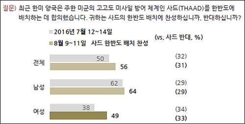 <이미지 출처=한국갤럽>