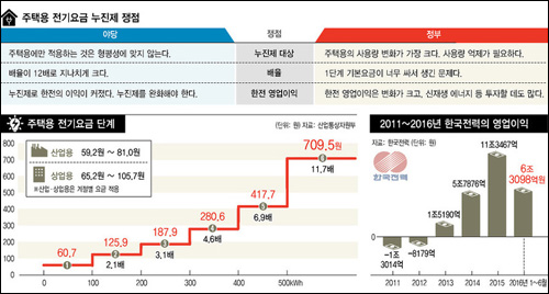 <이미지출처=한겨레신문PDF>