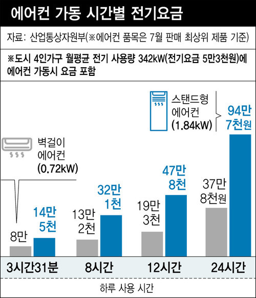<이미지출처=한겨레신문PDF>