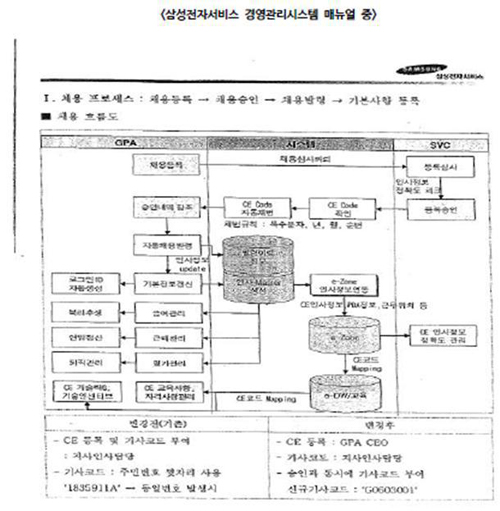 <출처=은수미 전 국회의원 국정감사자료집, 2013>
