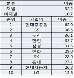 <출처 = 이코노미스21>