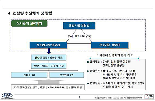 노조파괴 컨설팅 추진체계 및 방법<출처 = 은수미 전 더불어민주당 의원실, [노조파괴 컨설팅의 실체 그리고, 그 효과-창조컨설팅의 노조파괴프로그램을 중심으로-] 2012>