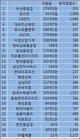 <출처 = 은수미 전 더불어민주당 의원실, 2014 국정감사>