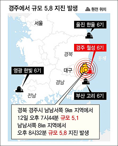한겨레신문 13일자 1면 <온 나라가 흔들렸다…‘지진 공포’ 현실로> ⓒ 한겨레신문PDF