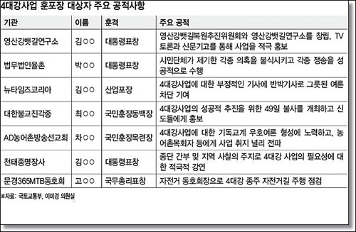 ⓒ 한겨레신문PDF