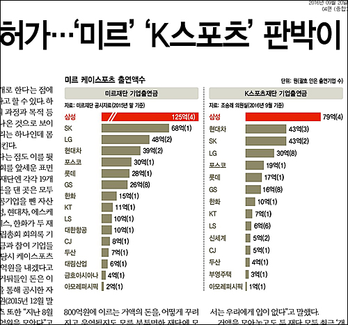 <한겨레> 9월 20일자 4면 <전경련이 돈 걷고 문체부 초고속허가..‘미르’ ‘K스포츠’ 판박이> ⓒ 한겨레신문PDF