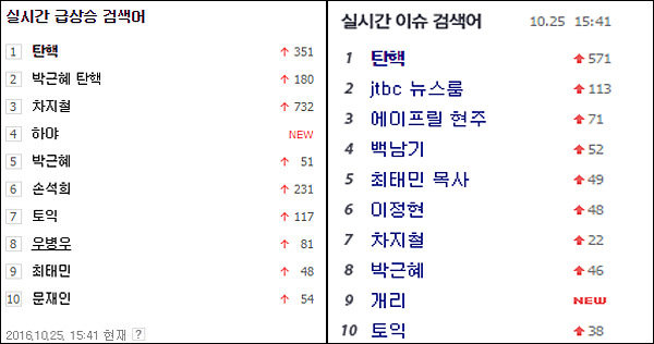 <이미지출처=네이버(좌)와 다음(우) 캡처>