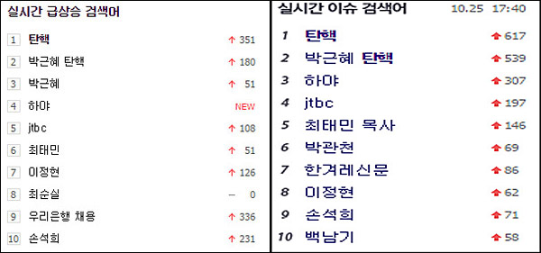 <이미지출처=네이버(좌)와 다음(우) 캡처>