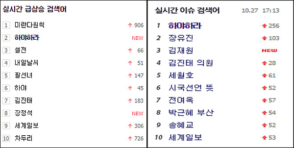 27일 오후 주요 포털사이트의 실시간 검색어 상황. <이미지출처=네이버(좌)와 다음(우) 캡처>