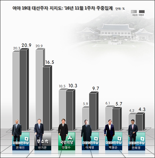 <이미지출처=리얼미터>