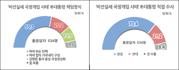 <이미지출처=리얼미터>