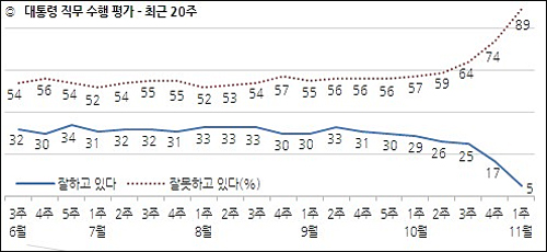 <자료출처=한국갤럽>