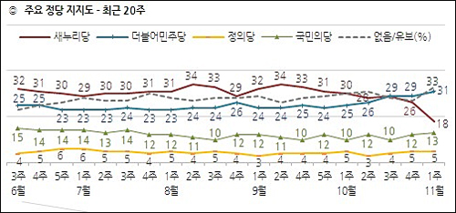 <자료출처=한국갤럽>