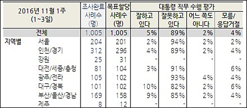 <자료출처=한국갤럽>