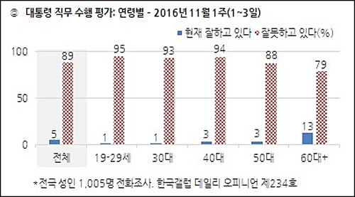 <자료출처=한국갤럽>