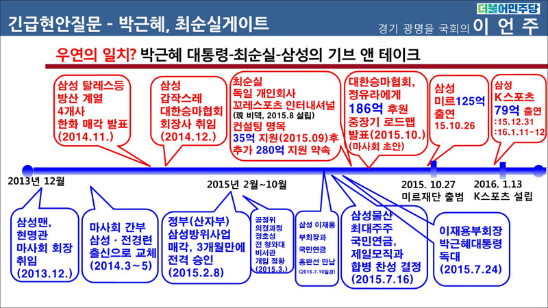 <자료출처=이언주 더불어민주당 의원>