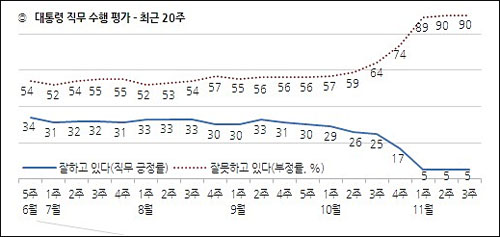 <자료출처=한국갤럽>
