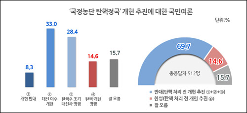 <이미지출처=리얼미터 홈페이지 캡처>