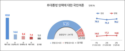 <자료출처=리얼미터 홈페이지>