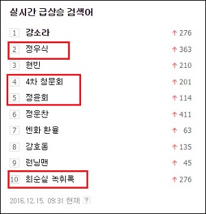 네이버 실시간 급상승 검색어