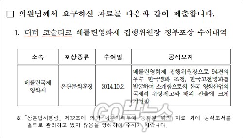 다이빙벨을 둘러싼 부산시의 외압으로 부산국제영화제가 내홍에 휩싸인 와중에 박근혜 대통령이 수여하는 훈장을 받기가 부담스러웠을까? 베를린영화제 디터 집행위원장은 10월2일 상훈이 집행됐다는 행정자치부 공문과는 달리 훈장을 받지 않은 것으로 나타났다.