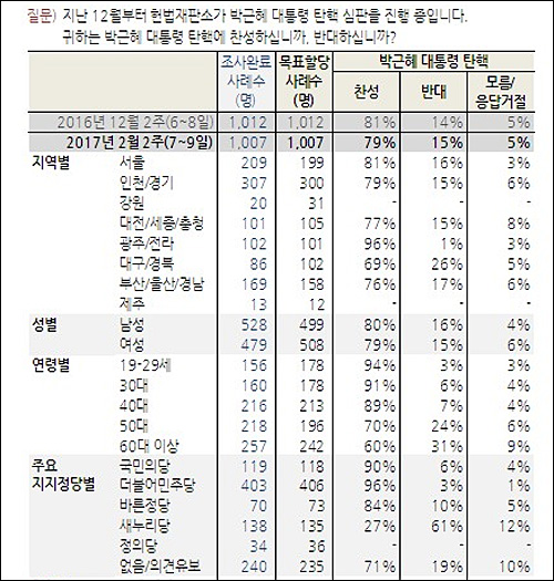 <자료출처=한국갤럽>