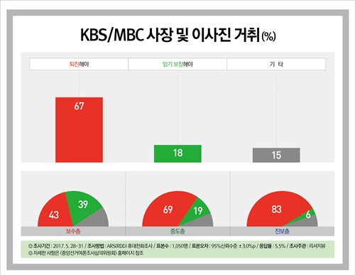 ▲ <자료제공=리서치뷰>