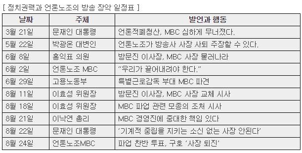 ▲ <이미지 출처=MBC 공식 블로그>