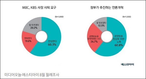 ▲ <이미지출처=미디어오늘 관련기사 캡처>