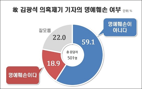 ▲ <이미지출처=리얼미터>